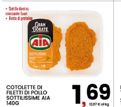 Cotollette di filetto di pollo sottilissime
