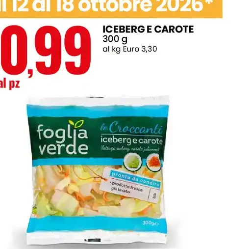 Iceberg e carote